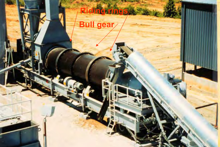Materiales Reacción Incinerador tipo horno giratorio de 5-45 t/h Capacidad